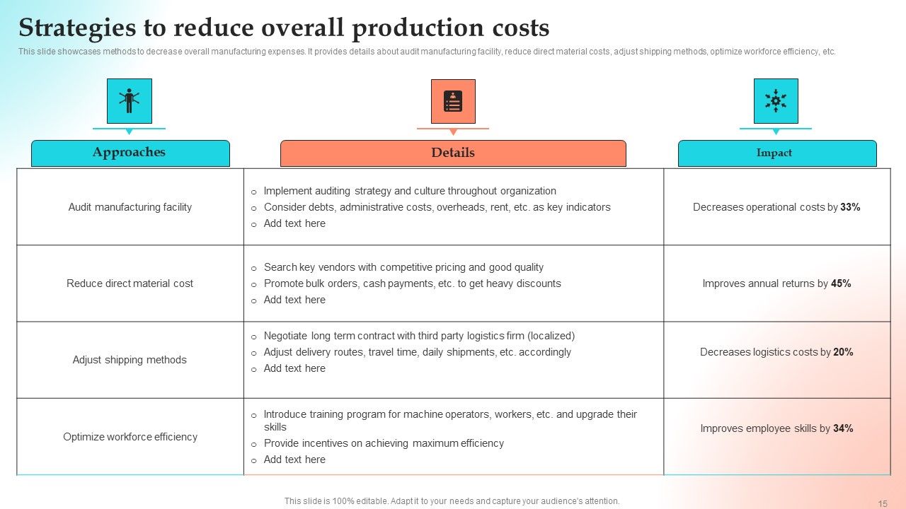 Implementing Strategies To Gain Competitive Advantage Ppt PowerPoint Presentation Complete Deck With Slides Slide15