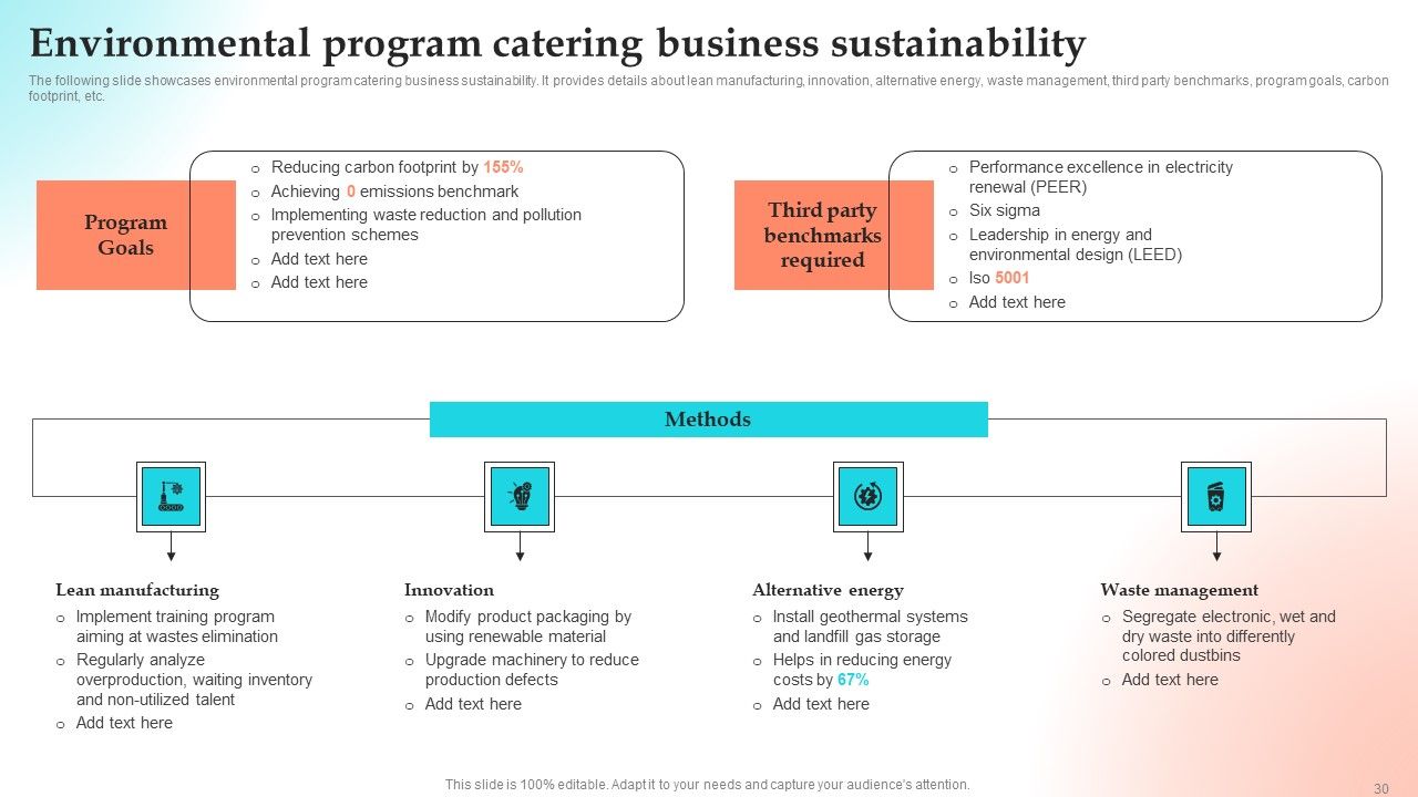 Implementing Strategies To Gain Competitive Advantage Ppt PowerPoint Presentation Complete Deck With Slides Slide30