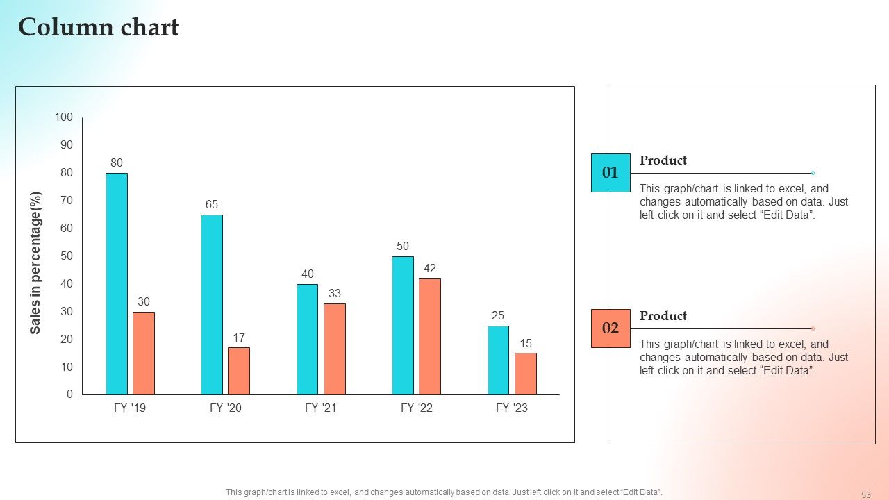 Implementing Strategies To Gain Competitive Advantage Ppt PowerPoint Presentation Complete Deck With Slides Slide53