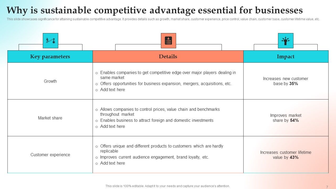 Implementing Strategies To Gain Competitive Advantage Ppt PowerPoint Presentation Complete Deck With Slides Slide07