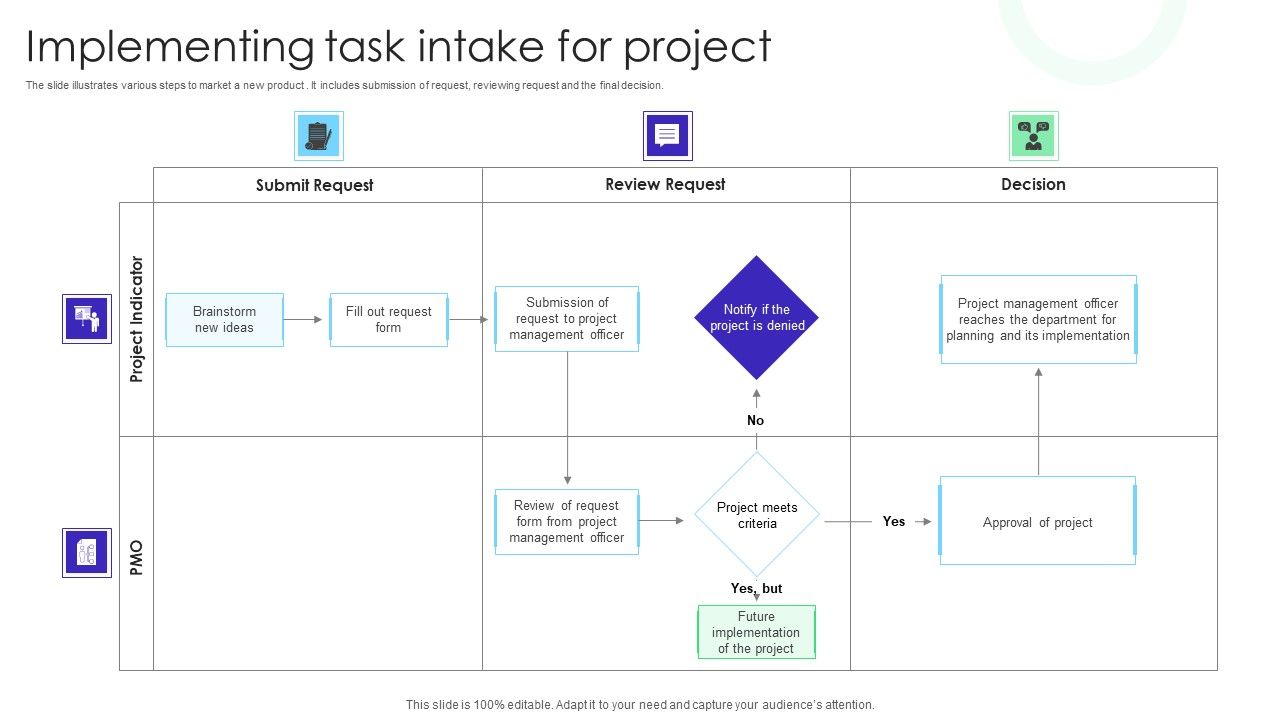 Implementing Task Intake For Project Clipart PDF