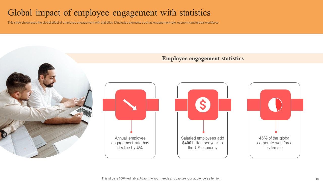 Implementing Techniques To Improve Employee Involvement Ppt PowerPoint Presentation Complete Deck With Slides Slide15