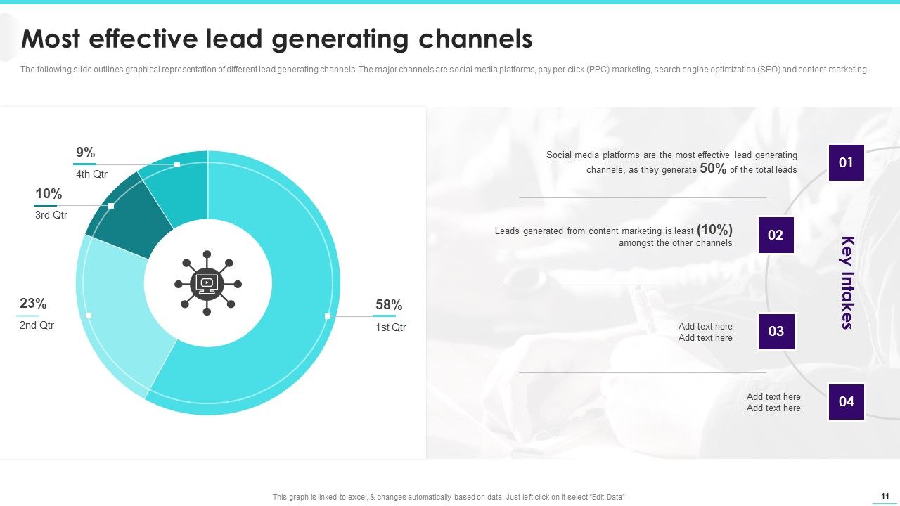Implementing Video Promotion Strategies To Enhance Client Conversion Rate Ppt PowerPoint Presentation Complete Deck With Slides Slide11