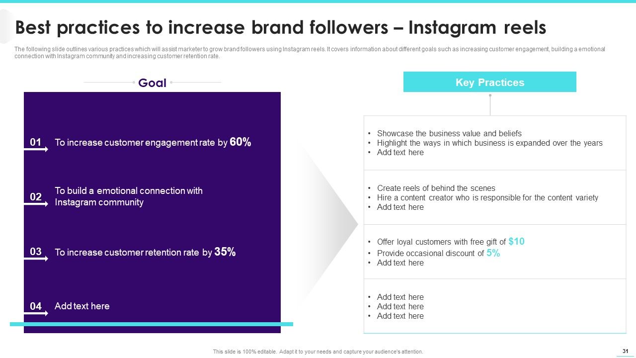 Implementing Video Promotion Strategies To Enhance Client Conversion Rate Ppt PowerPoint Presentation Complete Deck With Slides Slide31