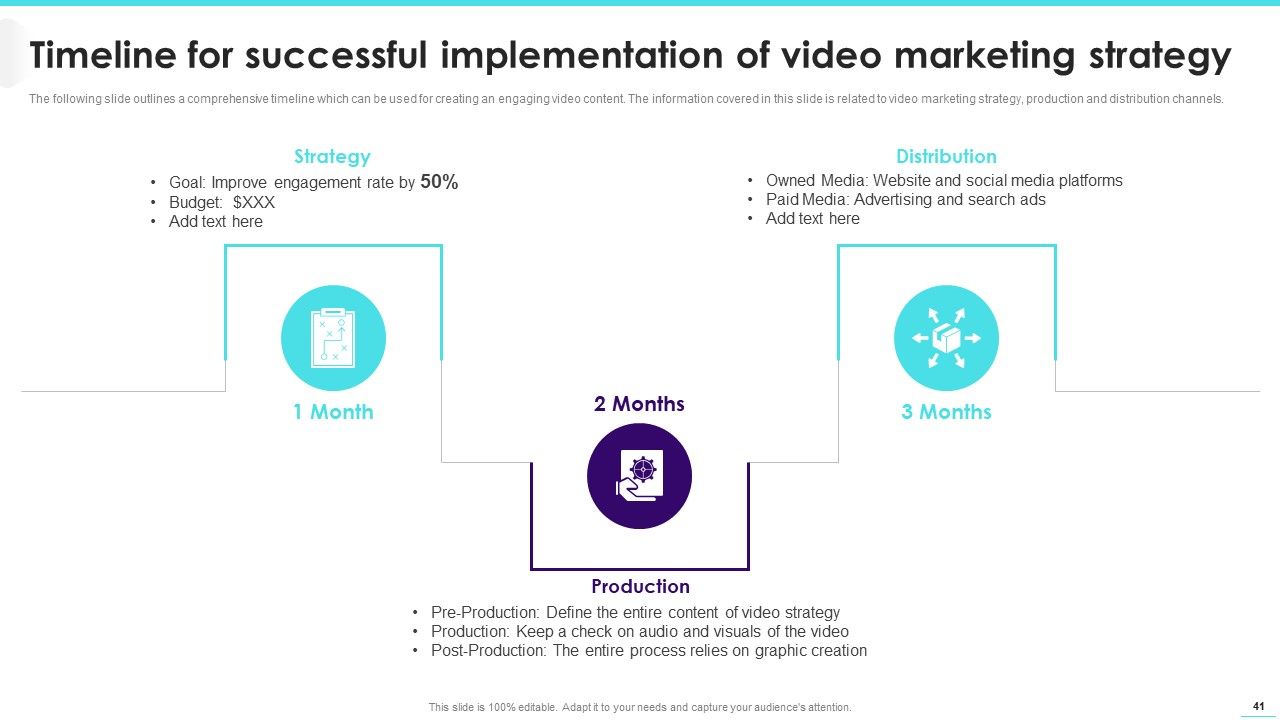 Implementing Video Promotion Strategies To Enhance Client Conversion Rate Ppt PowerPoint Presentation Complete Deck With Slides Slide41