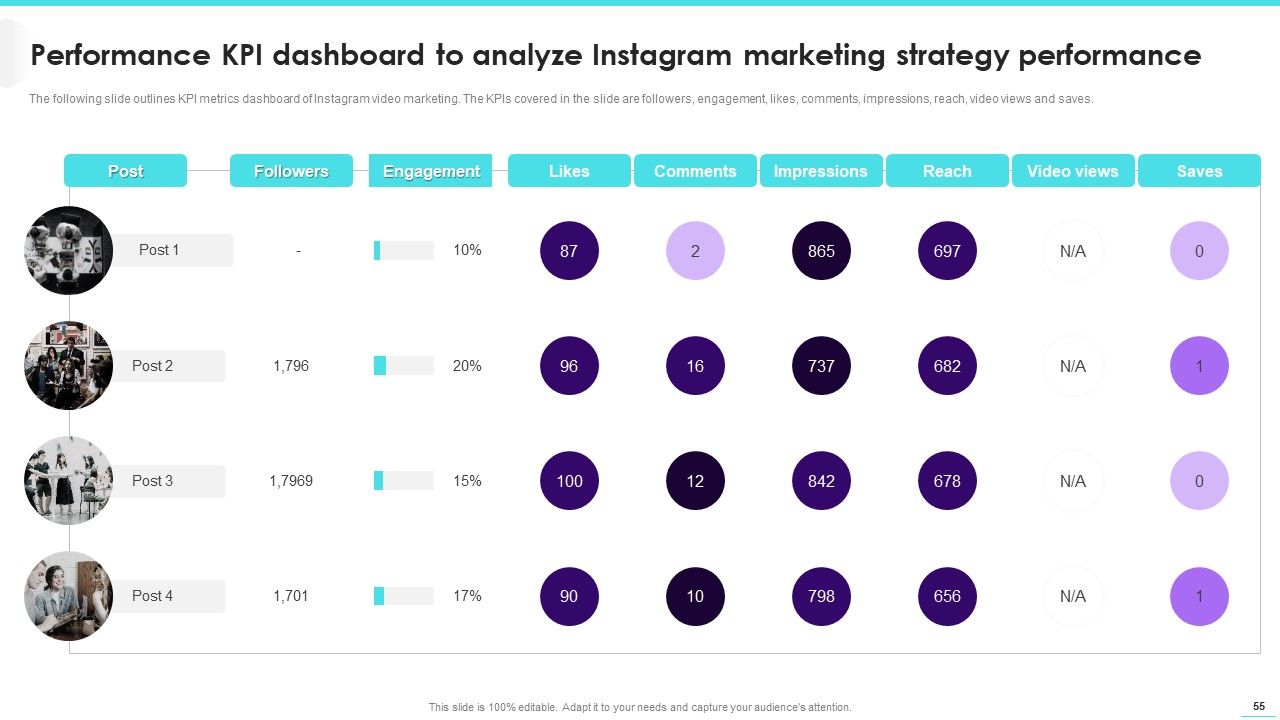 Implementing Video Promotion Strategies To Enhance Client Conversion Rate Ppt PowerPoint Presentation Complete Deck With Slides Slide55