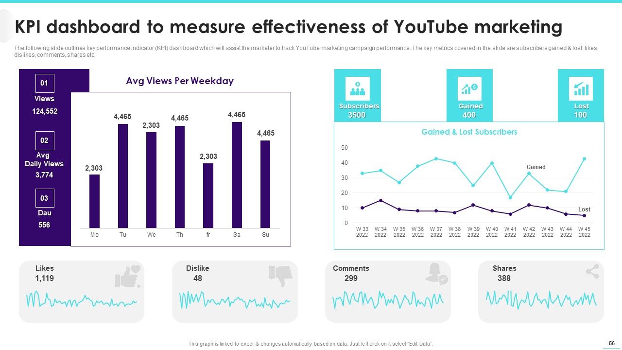 Implementing Video Promotion Strategies To Enhance Client Conversion Rate Ppt PowerPoint Presentation Complete Deck With Slides Slide56