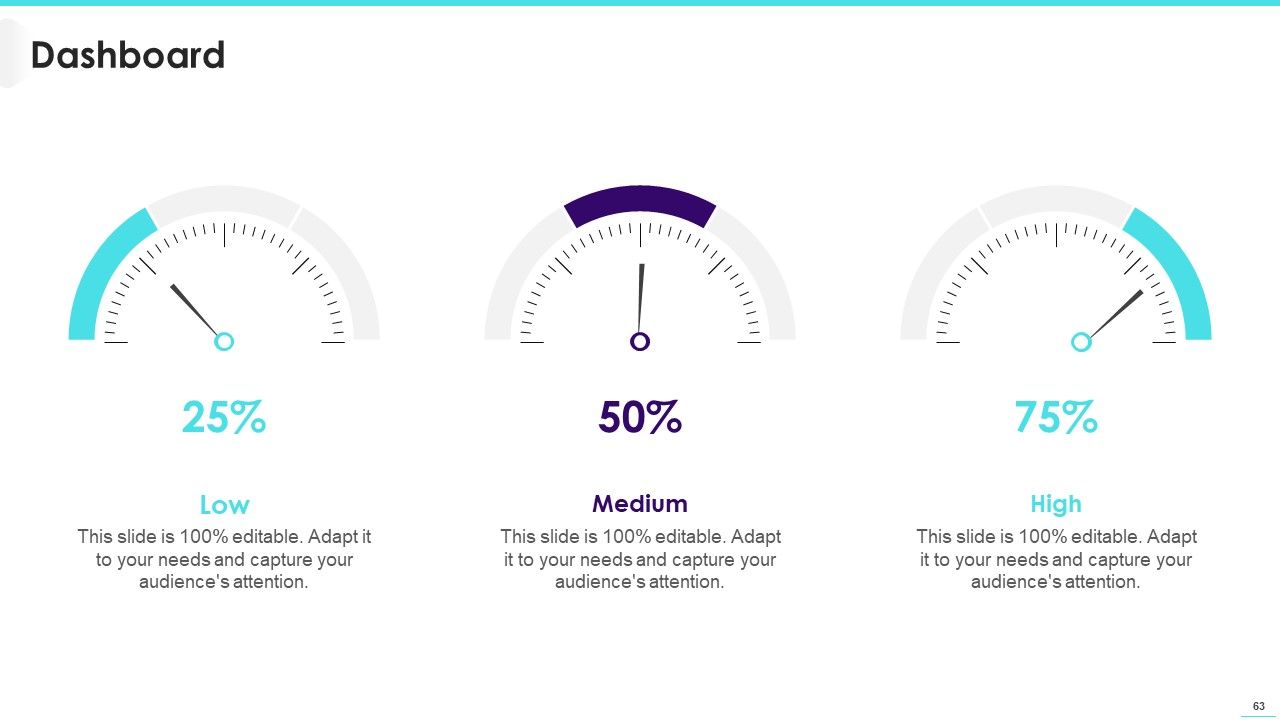 Implementing Video Promotion Strategies To Enhance Client Conversion Rate Ppt PowerPoint Presentation Complete Deck With Slides Slide63