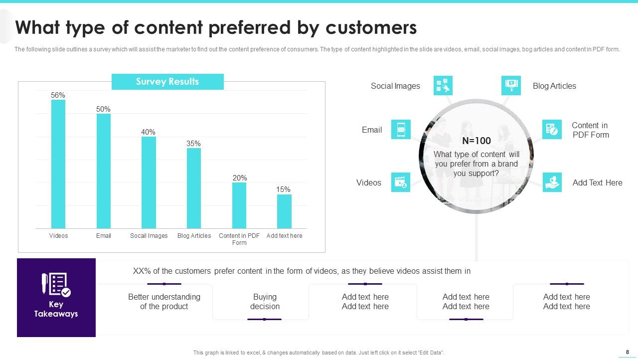 Implementing Video Promotion Strategies To Enhance Client Conversion Rate Ppt PowerPoint Presentation Complete Deck With Slides Slide08