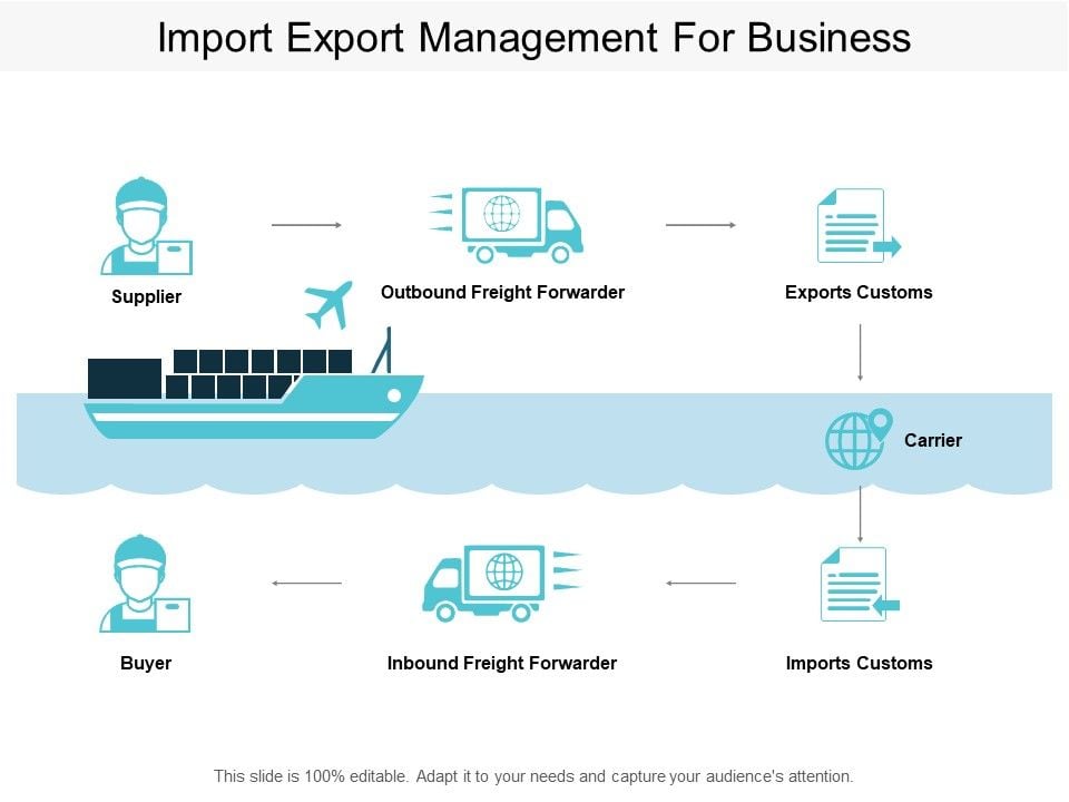Import Export Management For Business Ppt PowerPoint Presentation Show ...