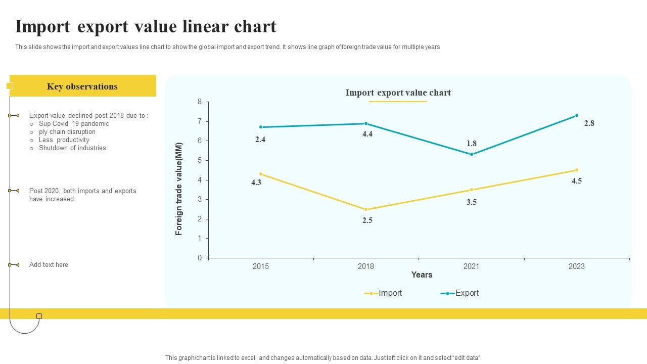 Import Export Graph