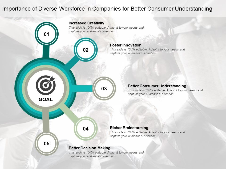 Importance_Of_Diverse_Workforce_In_Companies_For_Better_Consumer_Understanding_Ppt_PowerPoint_Presentation_Show_Example_Introduction_Slide_1.jpg