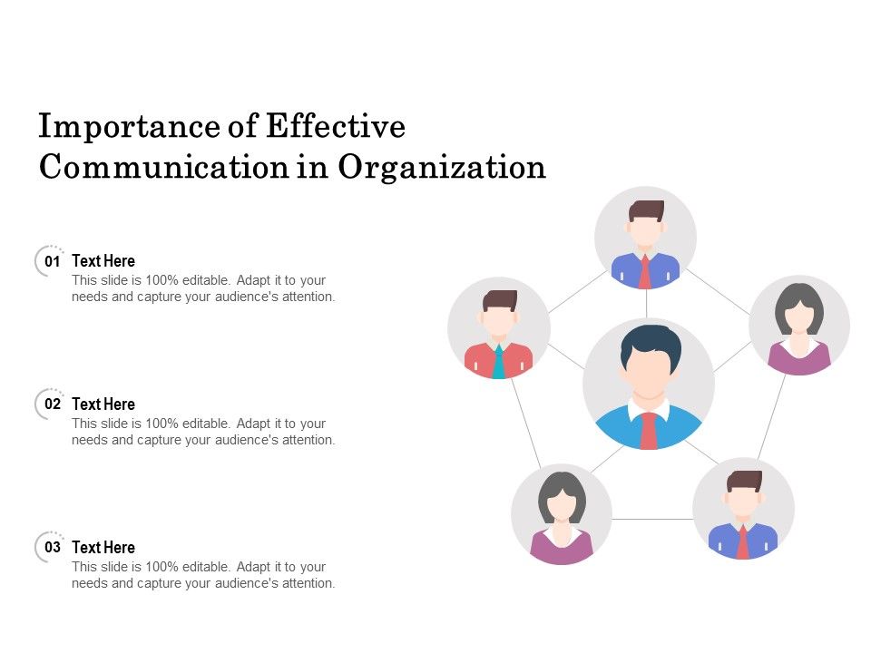 Effective Communication Ppt Presentation