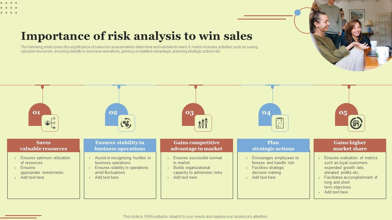 Importance Of Risk Analysis