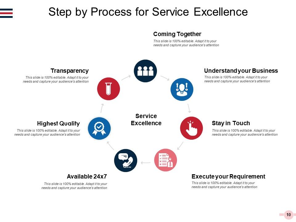 Importance Of Service Excellence And How To Achieve It Ppt PowerPoint Presentation Complete Deck Slide10