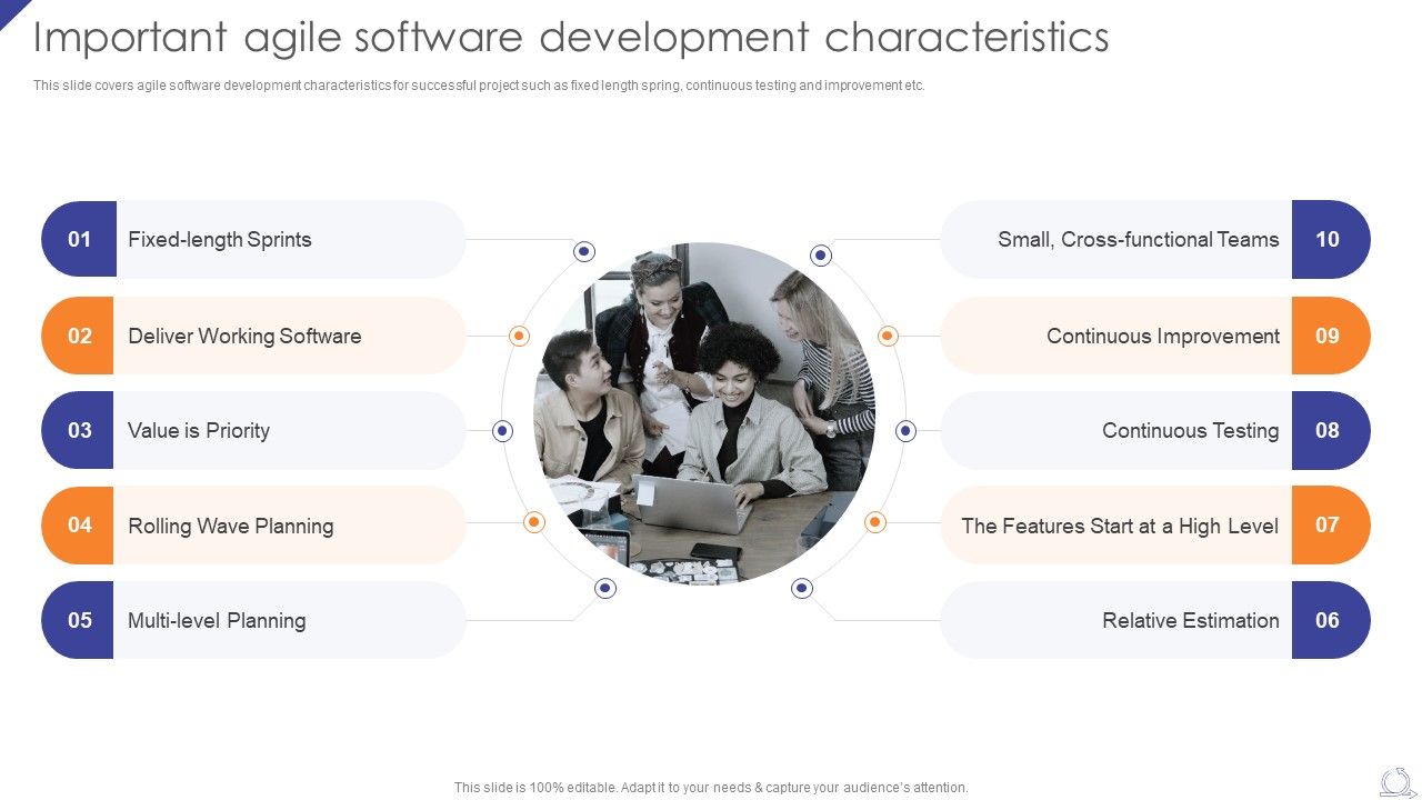 Important Agile Software Development Characteristics Agile Project Development Strategies Important Agile Software Development Characteristics Agile Project Development Strategies