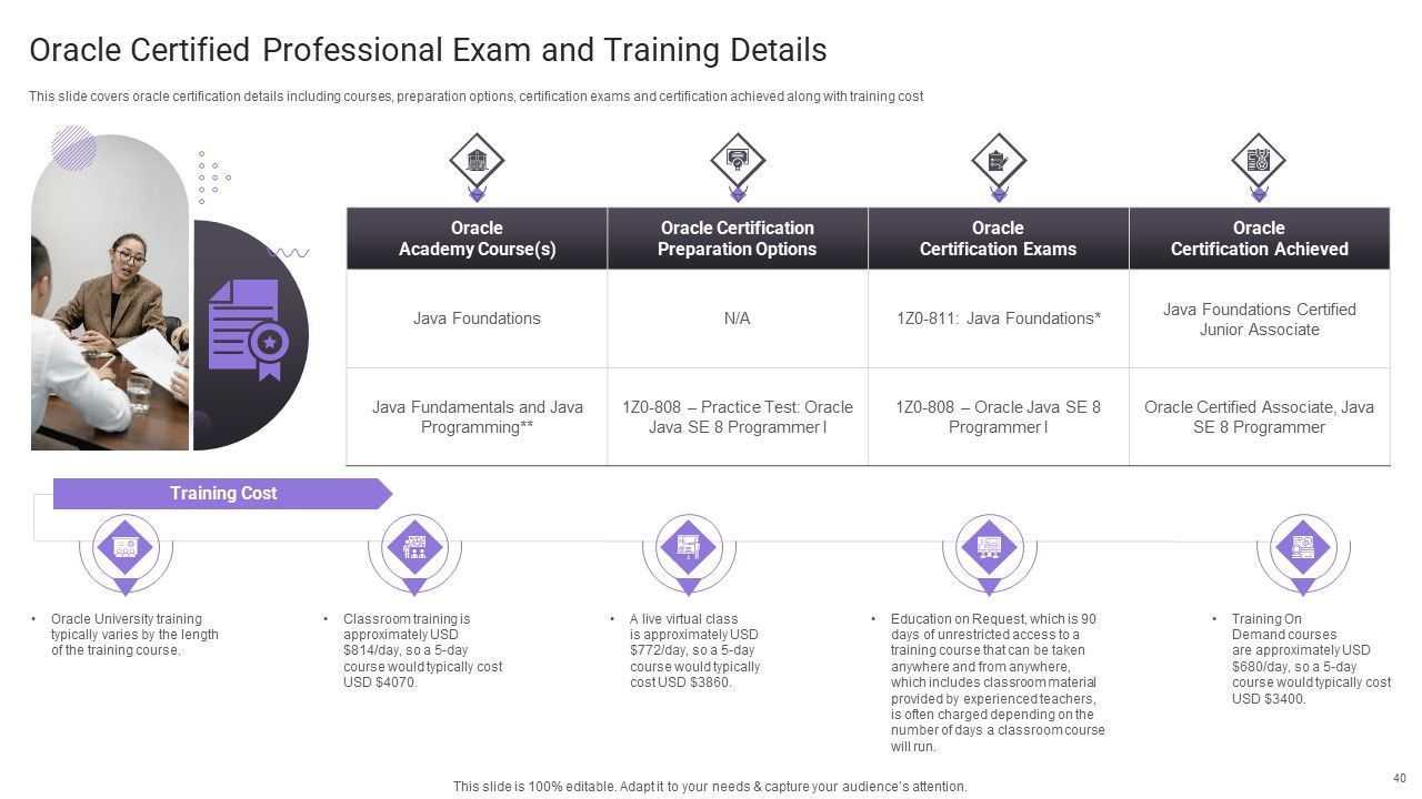 Important Certifications For IT Professionals Ppt PowerPoint Presentation Complete Deck With Slides Slide40