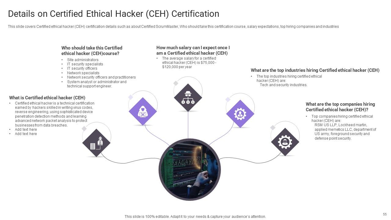 Important Certifications For IT Professionals Ppt PowerPoint Presentation Complete Deck With Slides Slide55