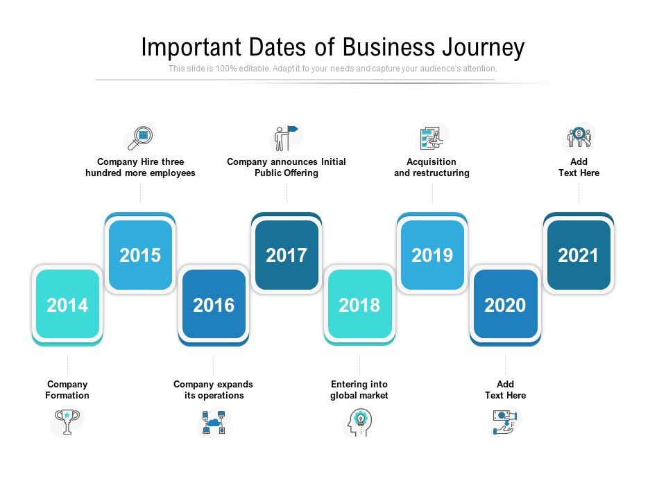 Important_Dates_Of_Business_Journey_Ppt_PowerPoint_Presentation_Icon_Objects_PDF_Slide_1.jpg