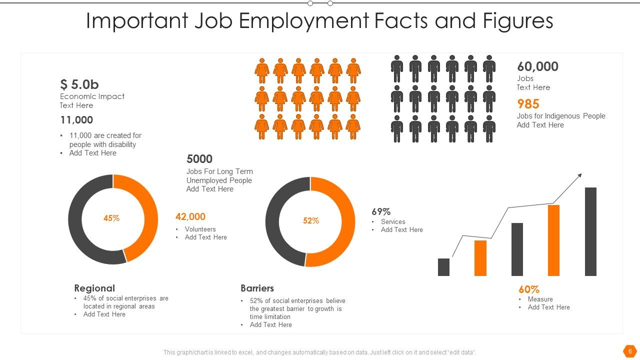 Important Figures Ppt PowerPoint Presentation Complete Deck With Slides