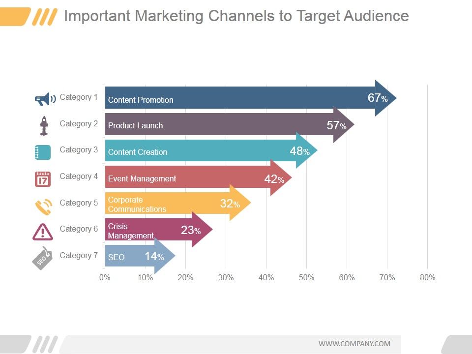 Important_Marketing_Channels_To_Target_Audience_Ppt_PowerPoint_Presentation_Layout_Slide_1.jpg