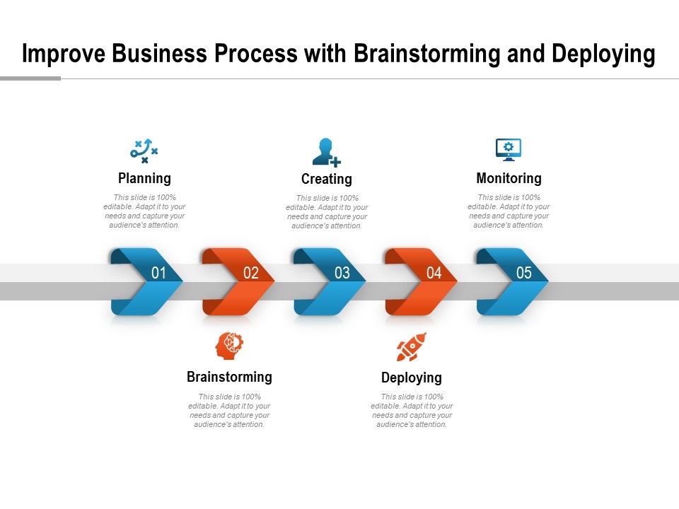 Improve_Business_Process_With_Brainstorming_And_Deploying_Ppt_PowerPoint_Presentation_Summary_Aids_PDF_Slide_1.jpg