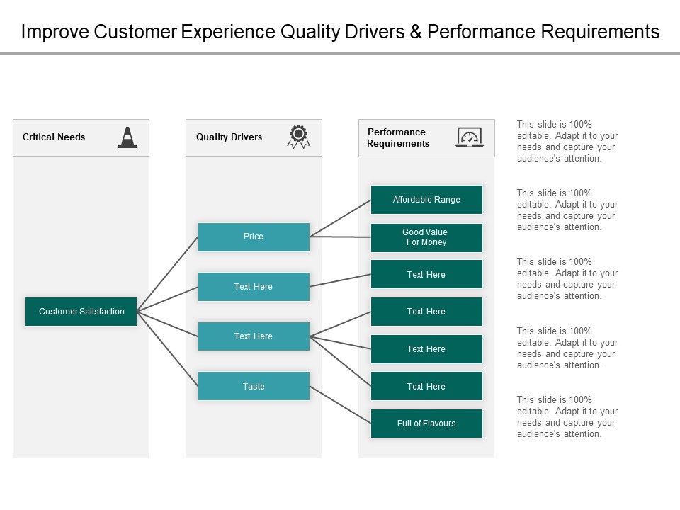 Improve_Customer_Experience_Quality_Drivers_And_Performance_Requirements_Ppt_PowerPoint_Presentation_Layouts_Introduction_Slide_1.jpg