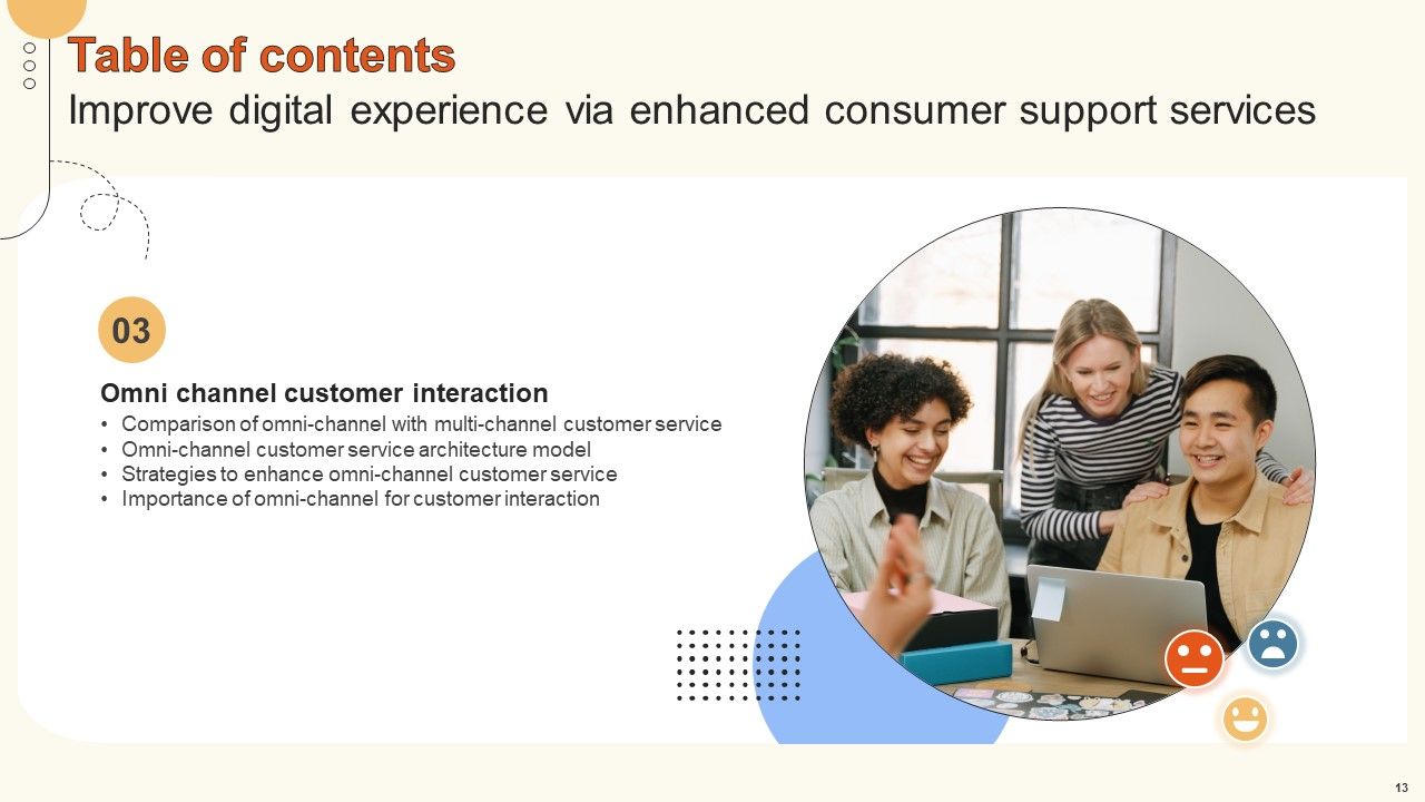 Improve Digital Experience Via Enhanced Consumer Support Services Ppt PowerPoint Presentation Complete Deck With Slides Slide13