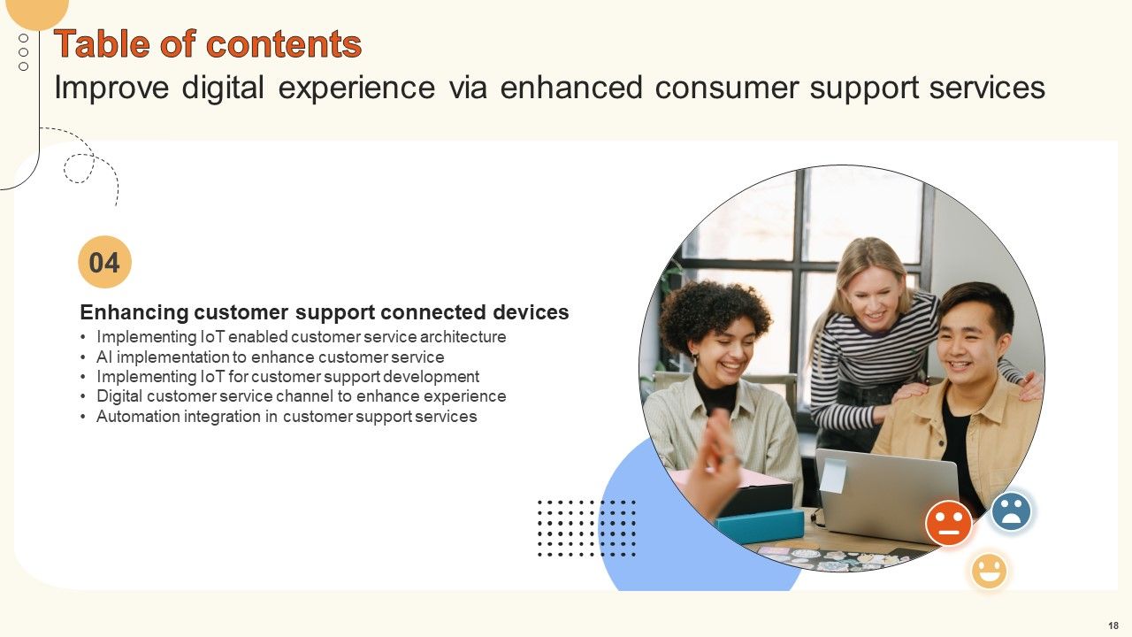 Improve Digital Experience Via Enhanced Consumer Support Services Ppt PowerPoint Presentation Complete Deck With Slides Slide18