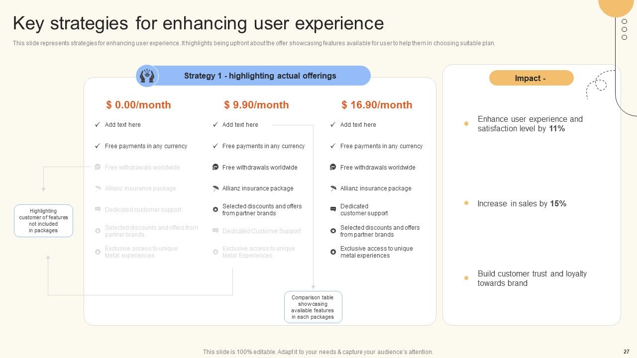 Improve Digital Experience Via Enhanced Consumer Support Services Ppt PowerPoint Presentation Complete Deck With Slides Slide27