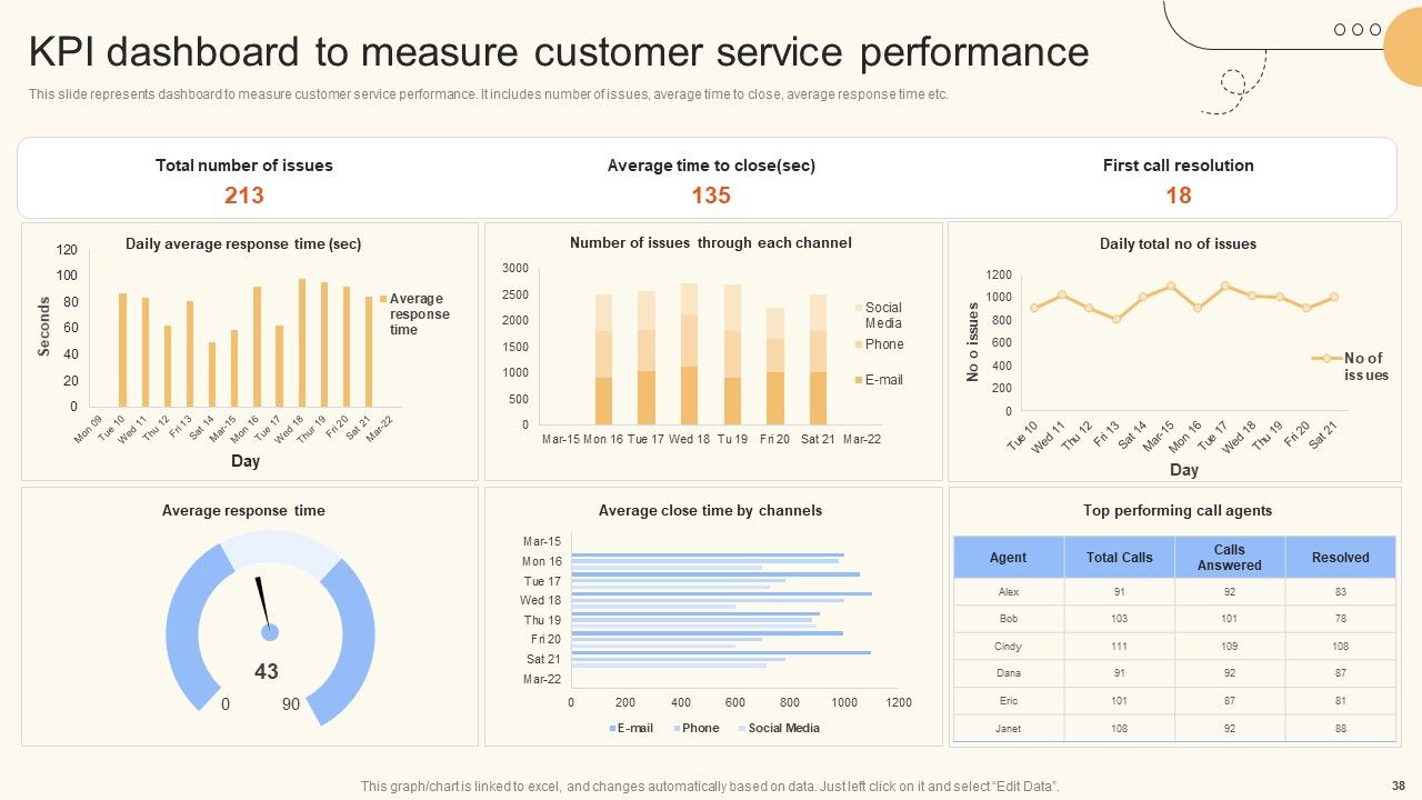 Improve Digital Experience Via Enhanced Consumer Support Services Ppt PowerPoint Presentation Complete Deck With Slides Slide38