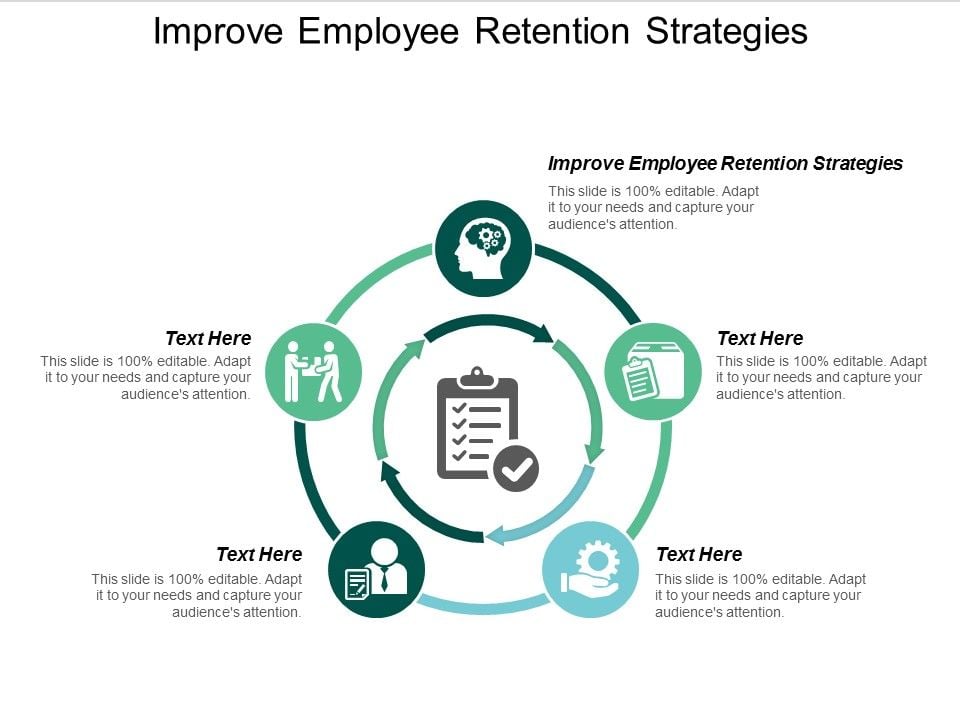 Improve Employee Retention Strategies Ppt PowerPoint Presentation 