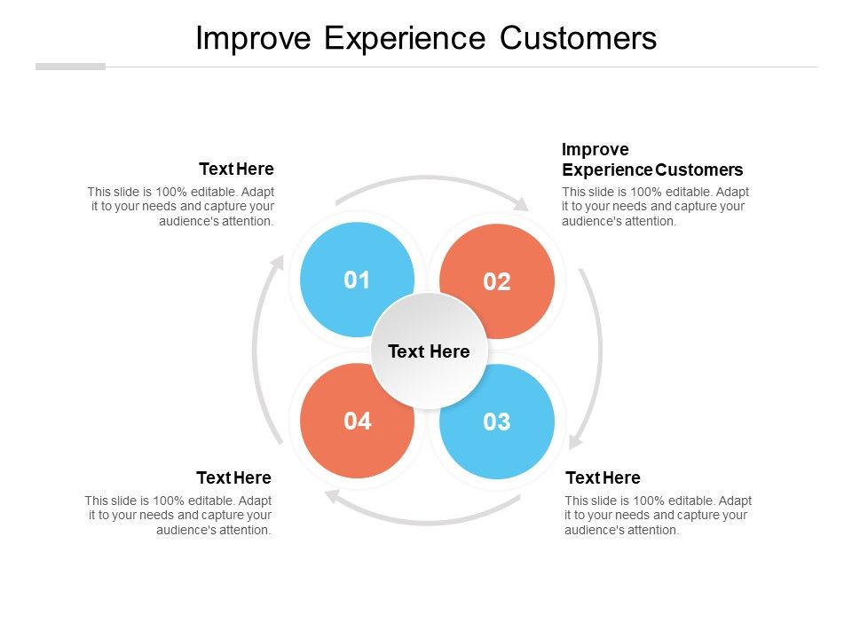 Improve_Experience_Customers_Ppt_PowerPoint_Presentation_Icon_Styles_Cpb_Slide_1.jpg