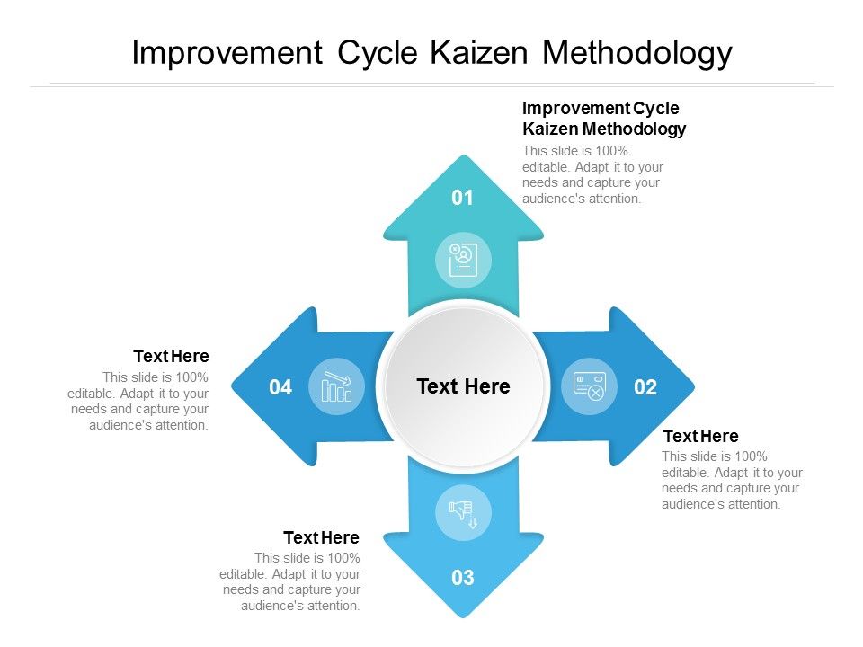 Improvement Cycle Kaizen Methodology Ppt PowerPoint Presentation Icon Cpb