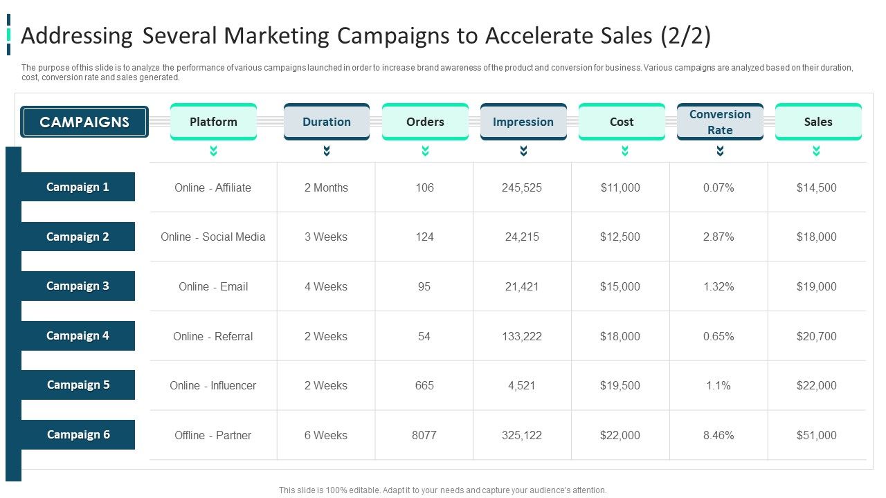 Improving_Brand_Awareness_Through_WOM_Marketing_Addressing_Several_Marketing_Campaigns_To_Accelerate_Sales_Cost_Icons_PDF_Slide_1.jpg
