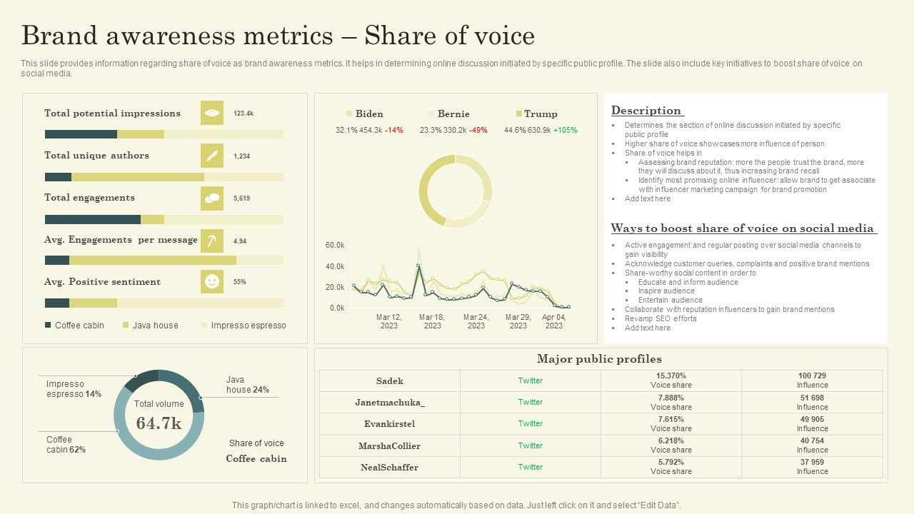 Improving_Brand_Mentions_For_Customer_Brand_Awareness_Metrics_Share_Of_Voice_Icons_PDF_Slide_1.jpg