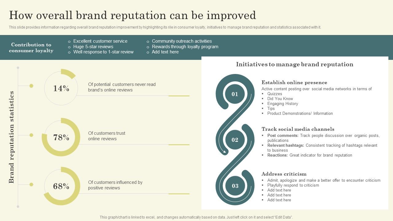 Improving_Brand_Mentions_For_Customer_How_Overall_Brand_Reputation_Can_Be_Icons_PDF_Slide_1.jpg