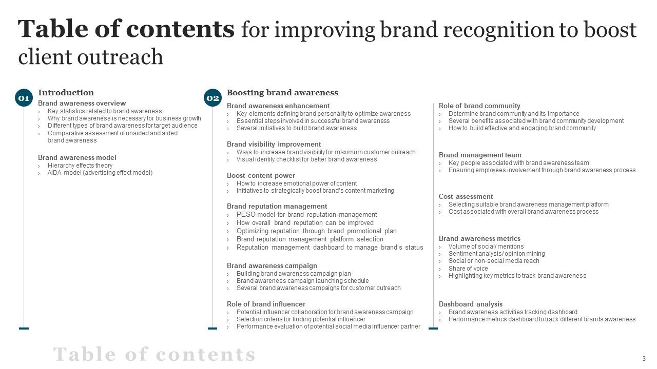 Improving Brand Recognition To Boost Client Outreach Ppt PowerPoint Presentation Complete Deck With Slides Slide03