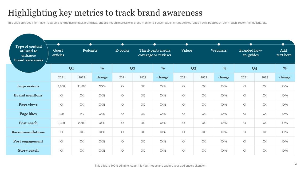Improving Brand Recognition To Boost Client Outreach Ppt PowerPoint Presentation Complete Deck With Slides Slide54