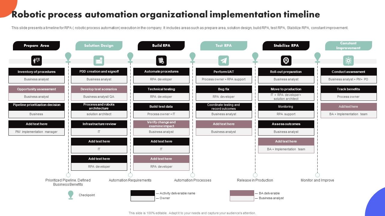 Improving_Buyer_Journey_Through_Strategic_Customer_Engagement_Robotic_Process_Automation_Organizational_Icons_PDF_Slide_1.jpg