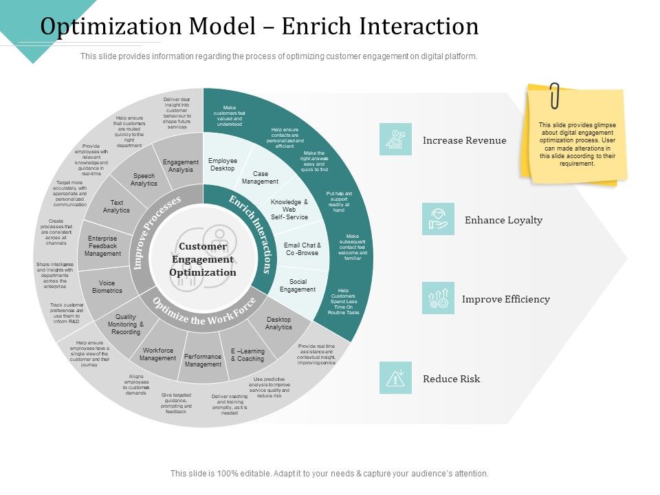 Improving_Client_Experience_Optimization_Model_Enrich_Interaction_Icons_PDF_Slide_1.jpg
