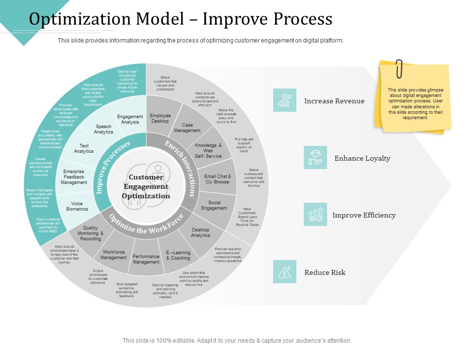 Improving_Client_Experience_Optimization_Model_Improve_Process_Elements_PDF_Slide_1.jpg