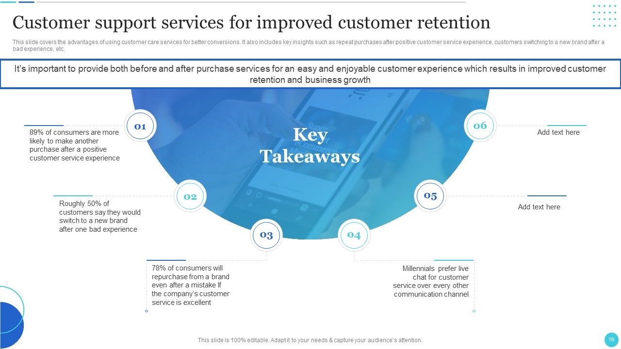 Improving Customer Journey With Digital Touchpoints Ppt PowerPoint Presentation Complete With Slides Slide16