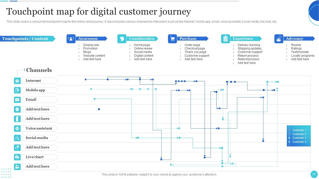 Improving Customer Journey With Digital Touchpoints Ppt PowerPoint Presentation Complete With Slides Slide22