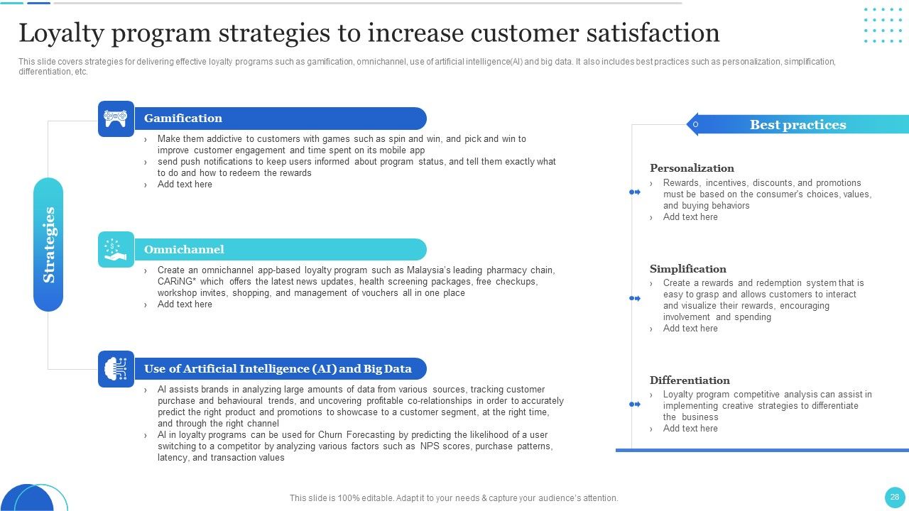 Improving Customer Journey With Digital Touchpoints Ppt PowerPoint Presentation Complete With Slides Slide28