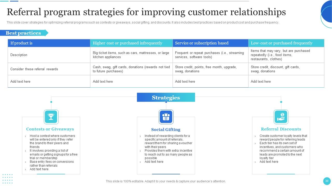 Improving Customer Journey With Digital Touchpoints Ppt PowerPoint Presentation Complete With Slides Slide30