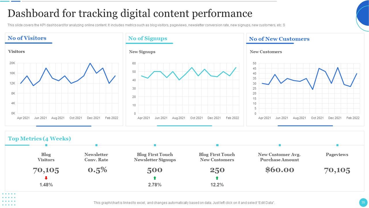 Improving Customer Journey With Digital Touchpoints Ppt PowerPoint Presentation Complete With Slides Slide35