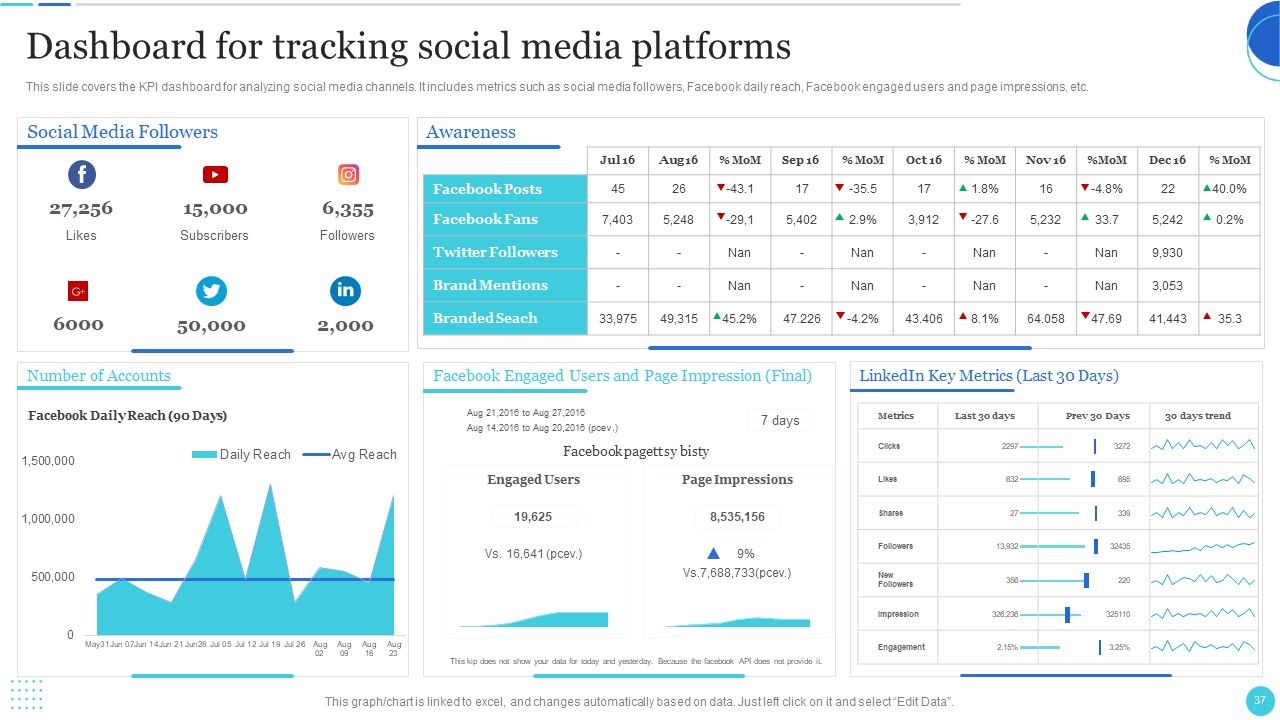 Improving Customer Journey With Digital Touchpoints Ppt PowerPoint Presentation Complete With Slides Slide37