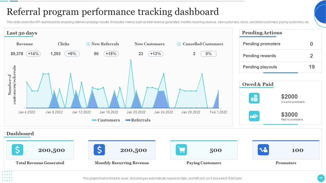 Improving Customer Journey With Digital Touchpoints Ppt PowerPoint Presentation Complete With Slides Slide44