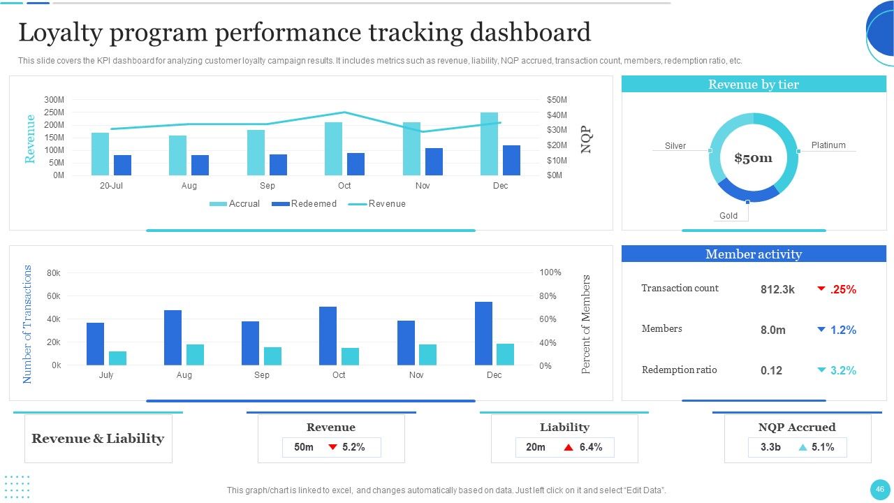 Improving Customer Journey With Digital Touchpoints Ppt PowerPoint Presentation Complete With Slides Slide46